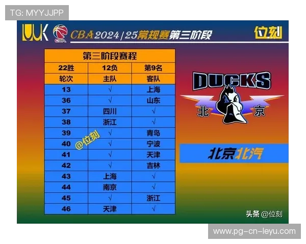 北京广厦激烈争夺排名，胜负悬念不断！，北京广厦网络怎么样